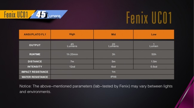 Flashlight Fenix UC01