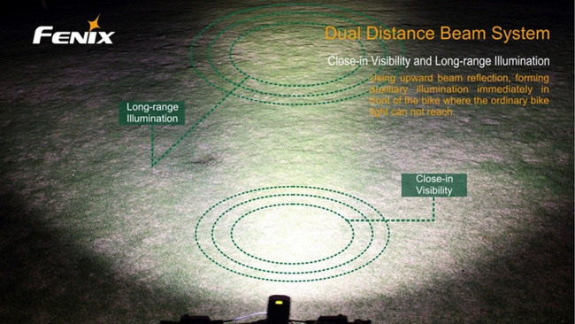 Lámpák, zseblámpa, Fenix BC30