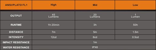 Lámpák, zseblámpa, Fenix UC01