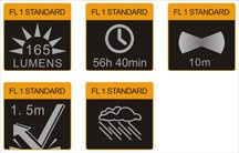 Lámpák, zseblámpa, Fenix CL20
