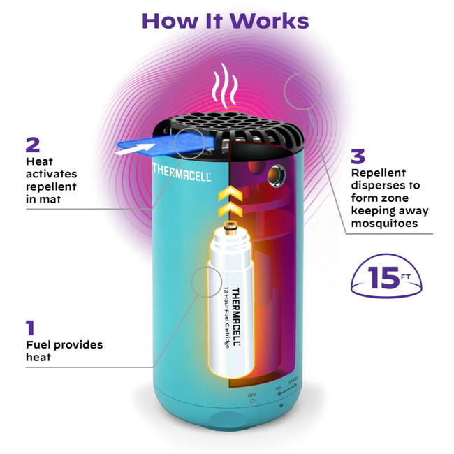 UTÁNTÖLTŐ KÉSZLET SZÚNYOGRIASZTÓKHOZ - R-4 - 48 H - THERMACELL