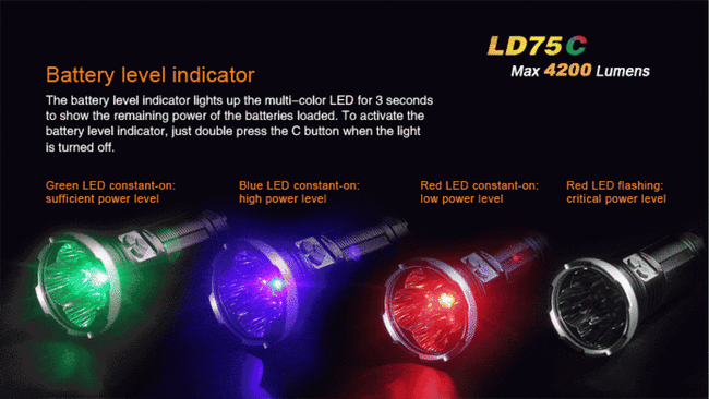 Lámpák, zseblámpa, Fenix LD75C, vízálló  