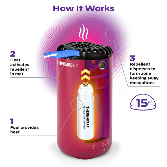 HORDOZHATÓ SZÚNYOGIRTÓ KÉSZÜLÉK - MRPSB HALO MINI PATIO SHIELD - MAGENTA -THERMACELL