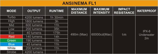 Flashlight Fenix LD75C, water resistant