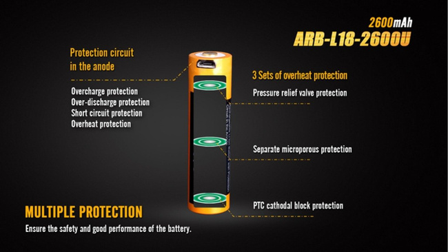 Fenix 18650 - 2600mAh - Micro-USB Rechargeable Battery - ARB-L 18-2600U