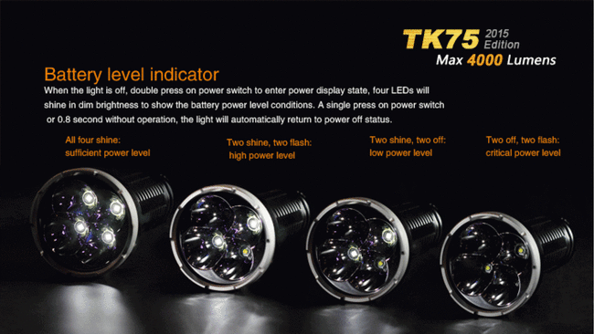 Flashlight Fenix TK75, water resistant