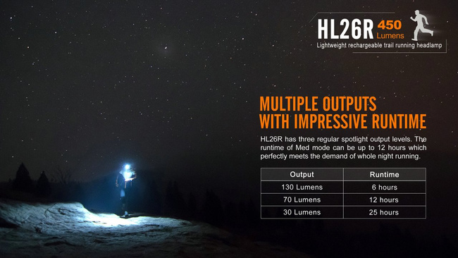 Lámpák, zseblámpa, Fenix HL26R