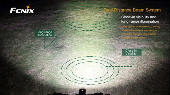 Lámpák, zseblámpa, Fenix BT30R