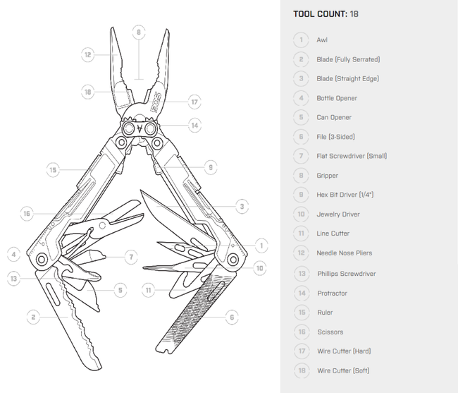 SOG POWERPINT MULTISZERSZÁM