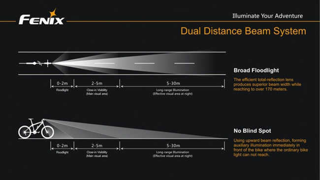 Lámpák, zseblámpa, Fenix BC30