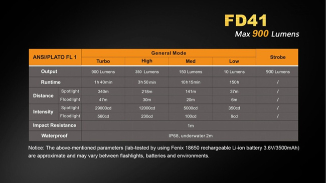 Flashlight Fenix FD41, water resistant
