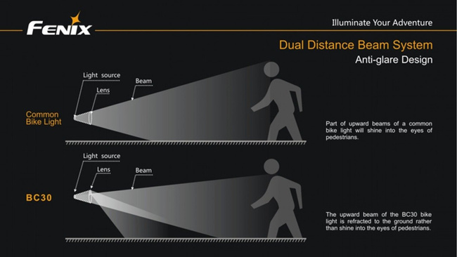 Lámpák, zseblámpa, Fenix BC30