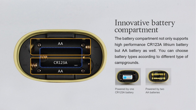 Lámpák, zseblámpa, Fenix CL20