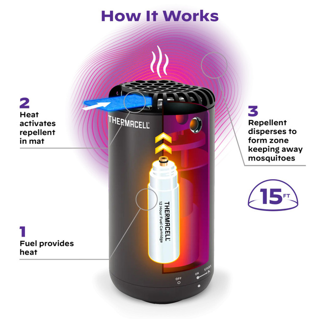 HORDOZHATÓ SZÚNYOGIRTÓ KÉSZÜLÉK - MRPSB HALO MINI PATIO SHIELD - FEKETE (GRAFIT) -THERMACELL