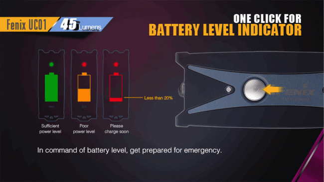 Lámpák, zseblámpa, Fenix UC01