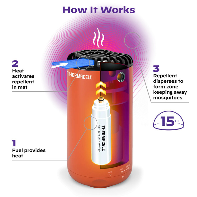 HORDOZHATÓ SZÚNYOGIRTÓ KÉSZÜLÉK - MRPSB HALO MINI PATIO SHIELD - CANYON -THERMACELL