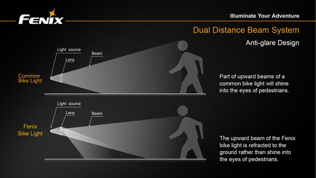 Lámpák, zseblámpa, Fenix BT30R