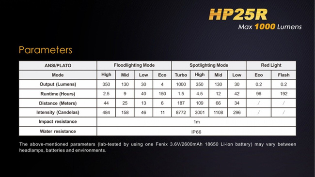 Flashlight Fenix HP25R
