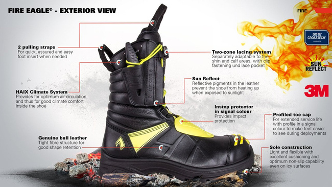 HAIX FIRE EAGLE BOOTS