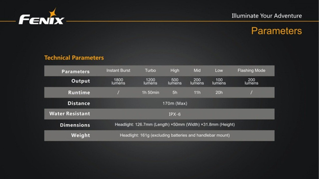 Lámpák, zseblámpa, Fenix BC30
