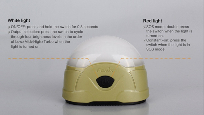 Lámpák, zseblámpa, Fenix CL20