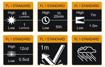 Lámpák, zseblámpa, Fenix UC01